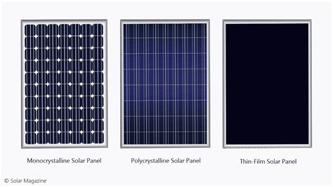 Types of Solar Panels: On the Market and in the Lab [2023]