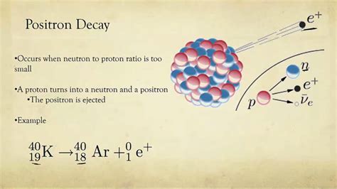 How Beta Decay Works | Curious.com