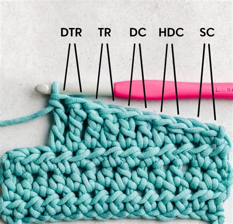 Half Double Crochet Diagram