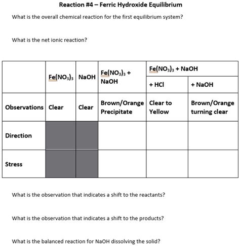 SOLVED: Reaction #4 - Ferric Hydroxide Equilibrium What is the overall ...