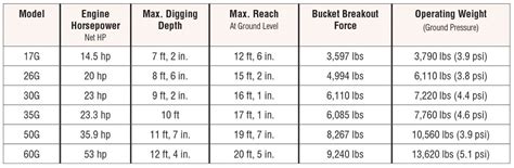 Cat Excavator Size Comparison Chart