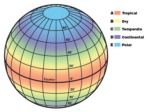 What Are the Different Climate Types? | NOAA SciJinks – All About Weather