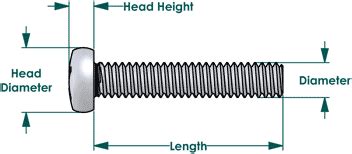 Metric machine screws, Phillips pan head, Stainless steel 18-8 (A-2 ...