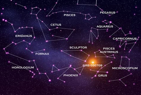 Constellation | Definition , Types, Map & Famous Constellations