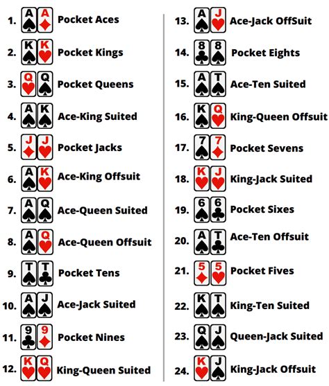 poker rules pdf free download - Mellisa Oldham