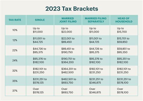 2023 Tax Brackets: The Only Changes You Need to Know About | theSkimm