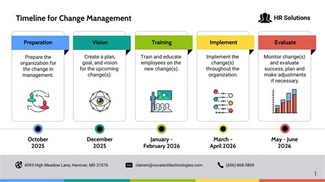 Change Management Timeline PowerPoint Presentation Template - Venngage