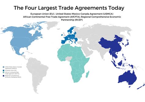 International trade agreements and competitive global bidding: What you ...