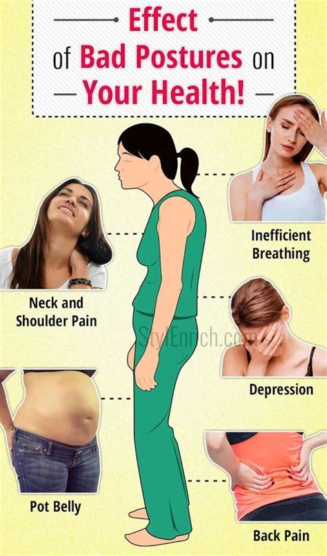 Effects of Bad Posture on Your Health and Their Symptoms | Bad posture ...