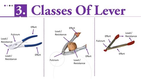 What is called Lever? - What are levers used for? - YouTube