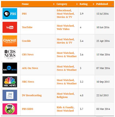 OutRiderr: Roku - Free Channels List & More