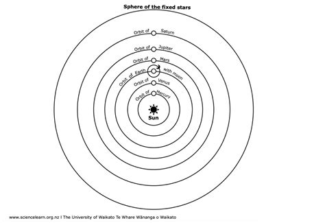 Diagram Of Copernicus Solar System