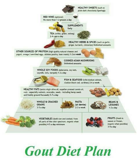 Gout diet plan | Gout diet, Gout diet recipes, Arthritis diet