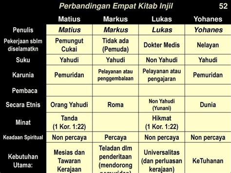 Bacaan Injil Hari Ini Di Katolik Terbaru