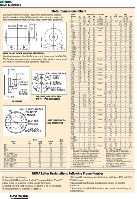 Nema Motor Frame Size Chart Hpc - Infoupdate.org