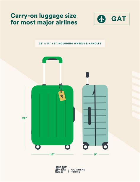 The Ultimate Guide To Luggage Sizes CleverJourney | atelier-yuwa.ciao.jp