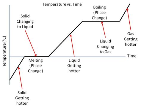 thermodynamics - Could a candle theoretically melt iron? - Physics ...