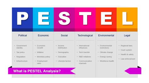 PowerPoint PESTEL Analysis template - YouTube