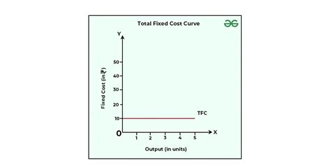 What is Total Cost ? | Formula, Example and Graph - GeeksforGeeks