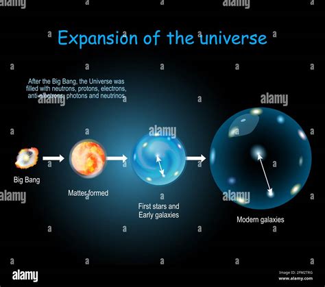 The universe is expanding Stock Vector Images - Alamy