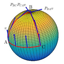 Holonomy on a Unit Sphere | Download Scientific Diagram