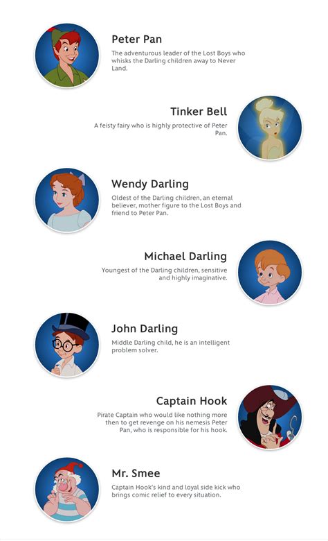 Peter Pan Characters