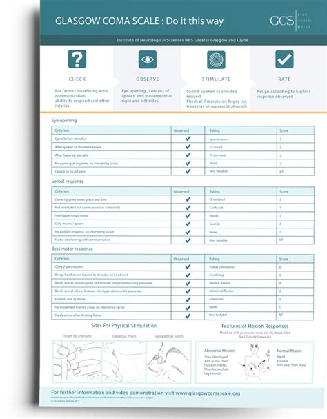 Printable Glasgow Coma Scale