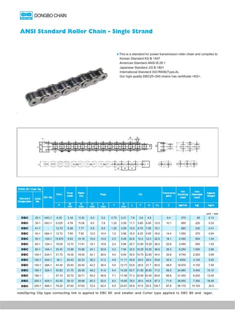 ANSI Standard Roller Chain | Manufactured Goods | Mechanical Engineering