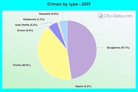 Crime in West Melbourne, Florida (FL): murders, rapes, robberies ...