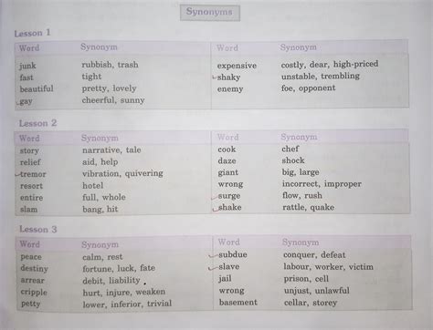 Synonyms 1 - English - Notes - Teachmint