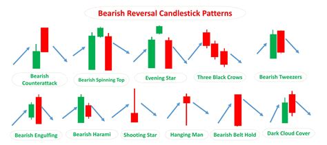 Candlestick Patterns: Types & How to Use Them - Srading.com