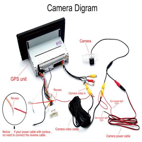 How to install a back up camera? - Professional blog for car DVD GPS ...