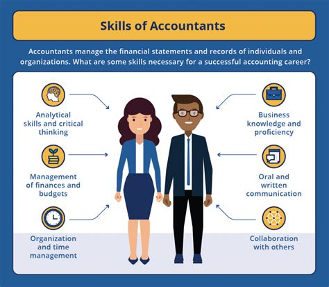 Types of Accounting Jobs: A Review and Information