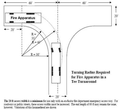 Truck Radius Turning Design