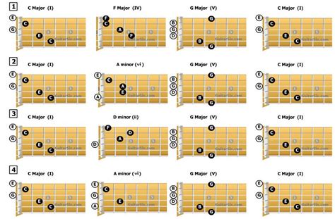 List Of Guitar Chord Progressions Sheet And Chords Collection | Images ...