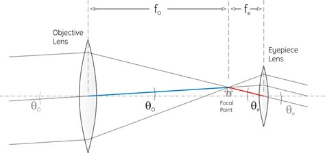 [Download 32+] Telescope Lens Focal Length Calculator