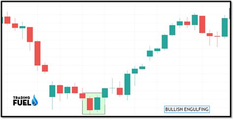 Bullish Reversal Candlestick Patterns