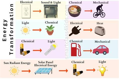 Examples Of Heat Energy