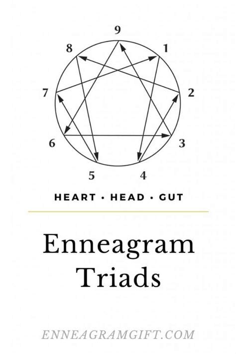 Enneagram Triads: Core Emotion Of Each Type + Helpful Tips