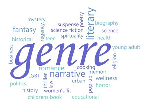 A look into the different Romance Genres | Rebeccabookreview