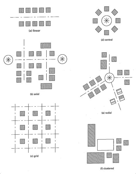 Organizational Concepts Diagram