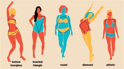 Women's Body Shapes: 10 Types, Measurements, Changes, More