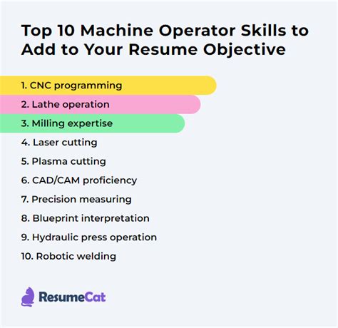 Top 16 Machine Operator Resume Objective Examples