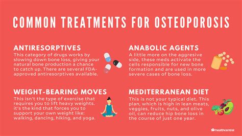 Osteoporosis Diagnosis