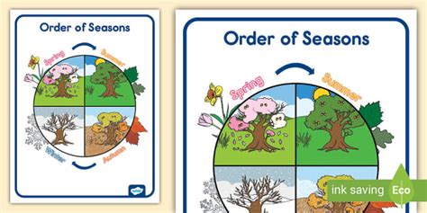 Order of Seasons Poster (Teacher-Made) - Twinkl