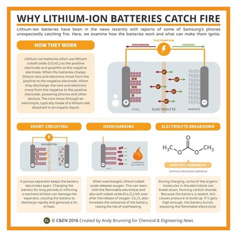 Samsung Woes Continue with Factory Fire, Further Scrutiny on Lithium ...