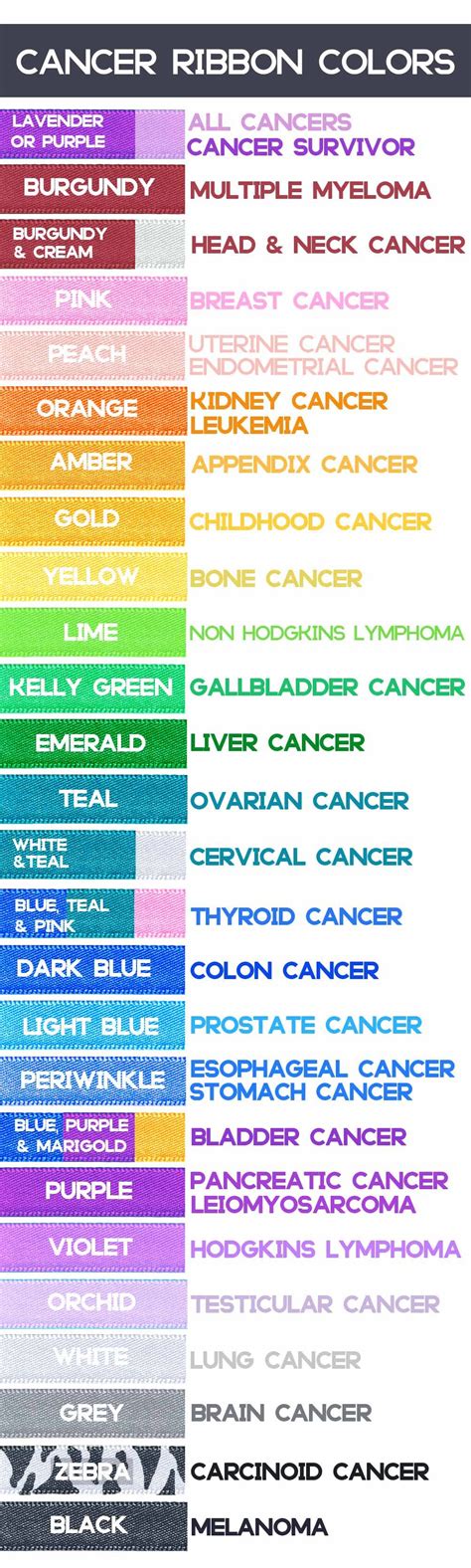 Cancer Ribbon Colors | Cancer Awareness Ribbons