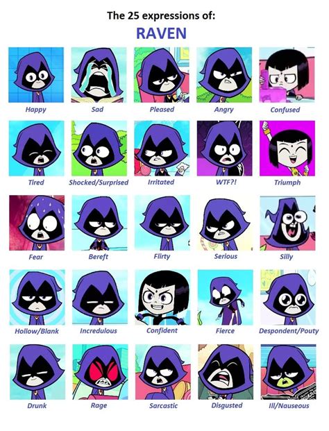 User blog:TitansGO1987/Raven - 25 Expressions Meme | Teen Titans Go ...