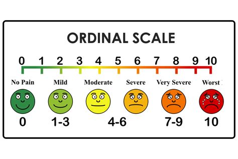 Ordinal Scale - GIS Geography