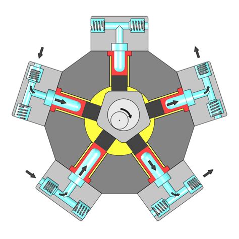 Piston Pumps and Plunger Pumps Selection Guide: Types, Features ...